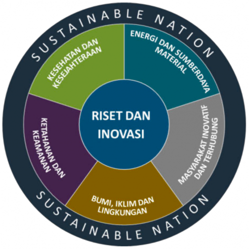 sustainable nation